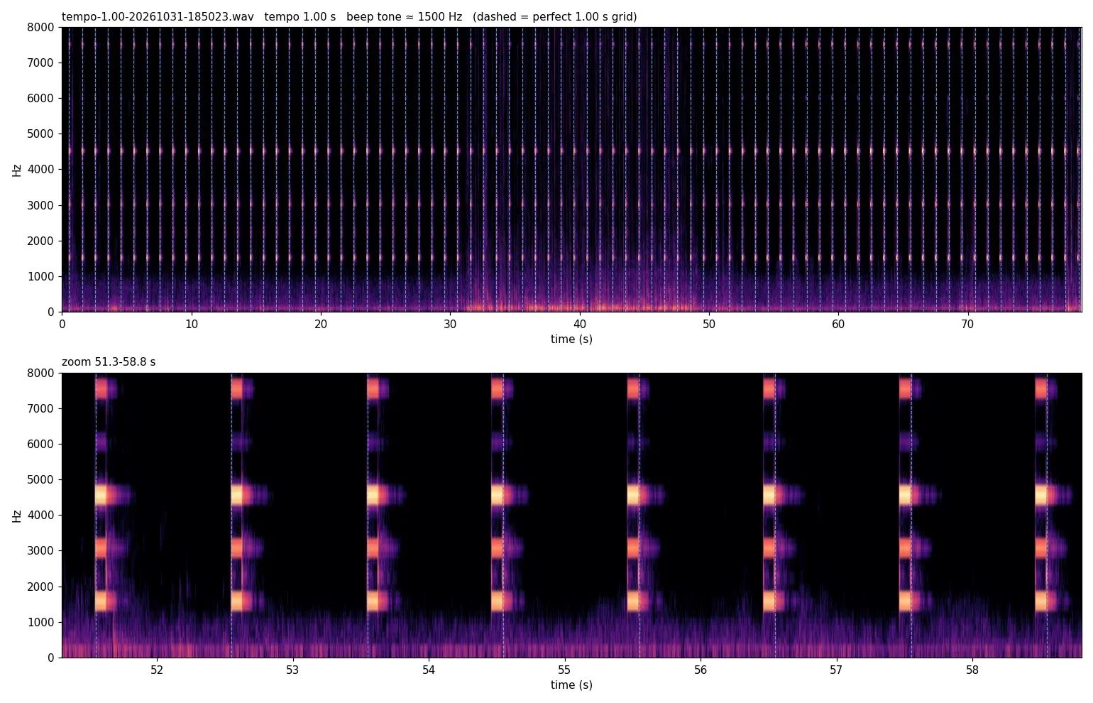 Testing a swim metronome with a Mac microphone